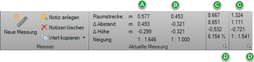 Ribbontab Messen mit Erläuterung der angeschriebenen Messwerte